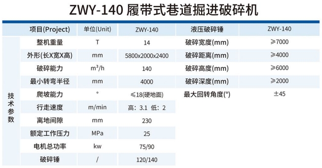 ZWY-140履带式巷道掘进破碎机技术参数